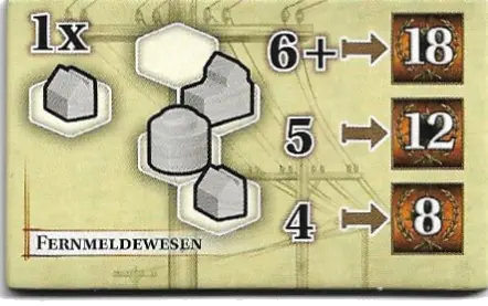 Fernmeldewesen