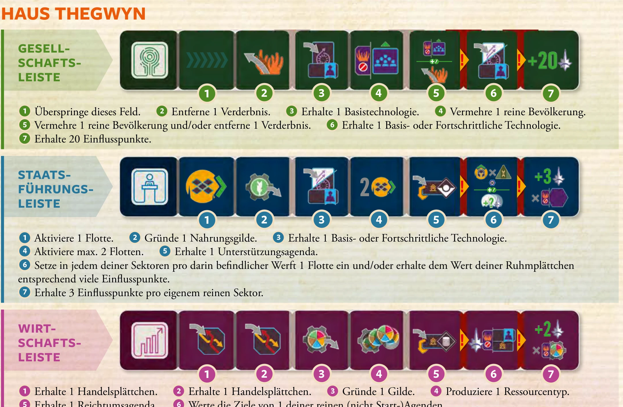 Haus Thegwyn