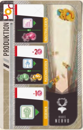 Produktion – Haus Nervo