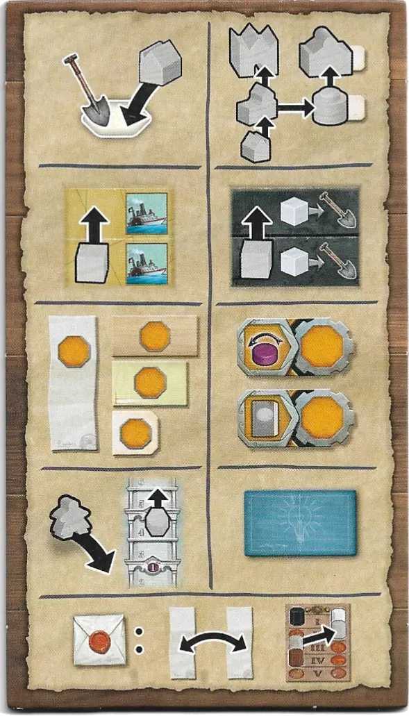 Aktionsübersicht