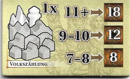 Volkszählung