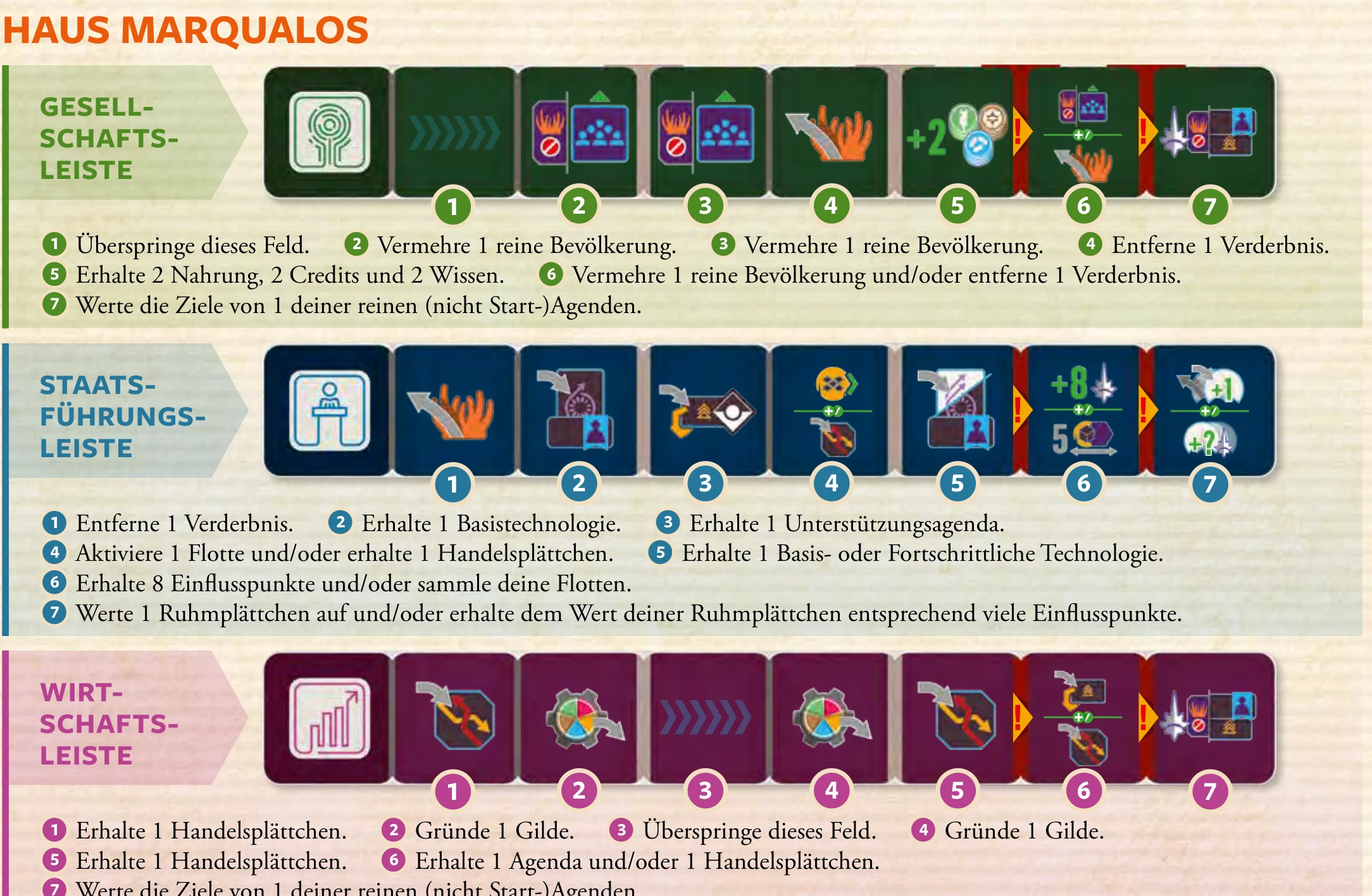 Haus Marqualos